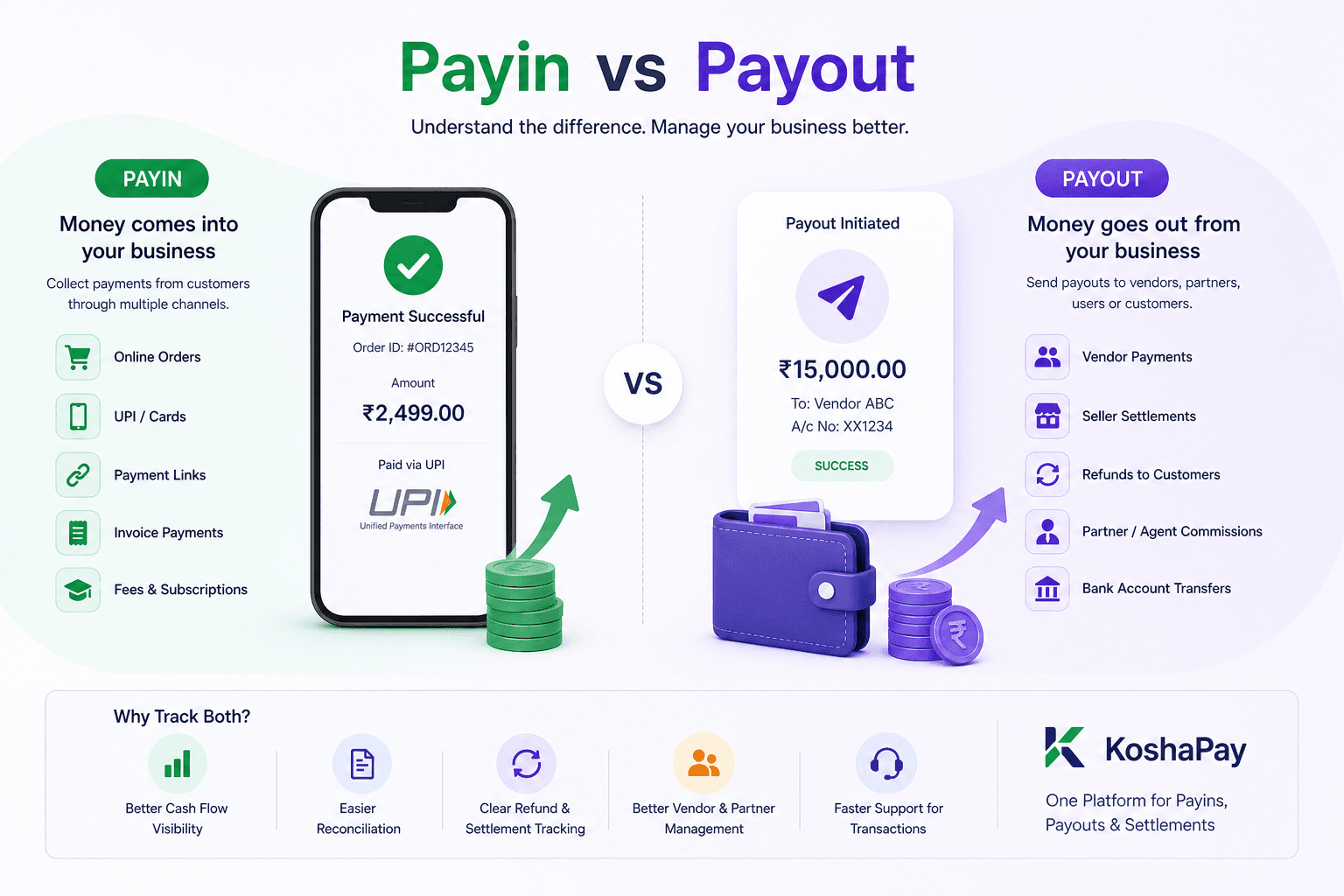 Payin vs Payout: What Every Merchant Should Understand