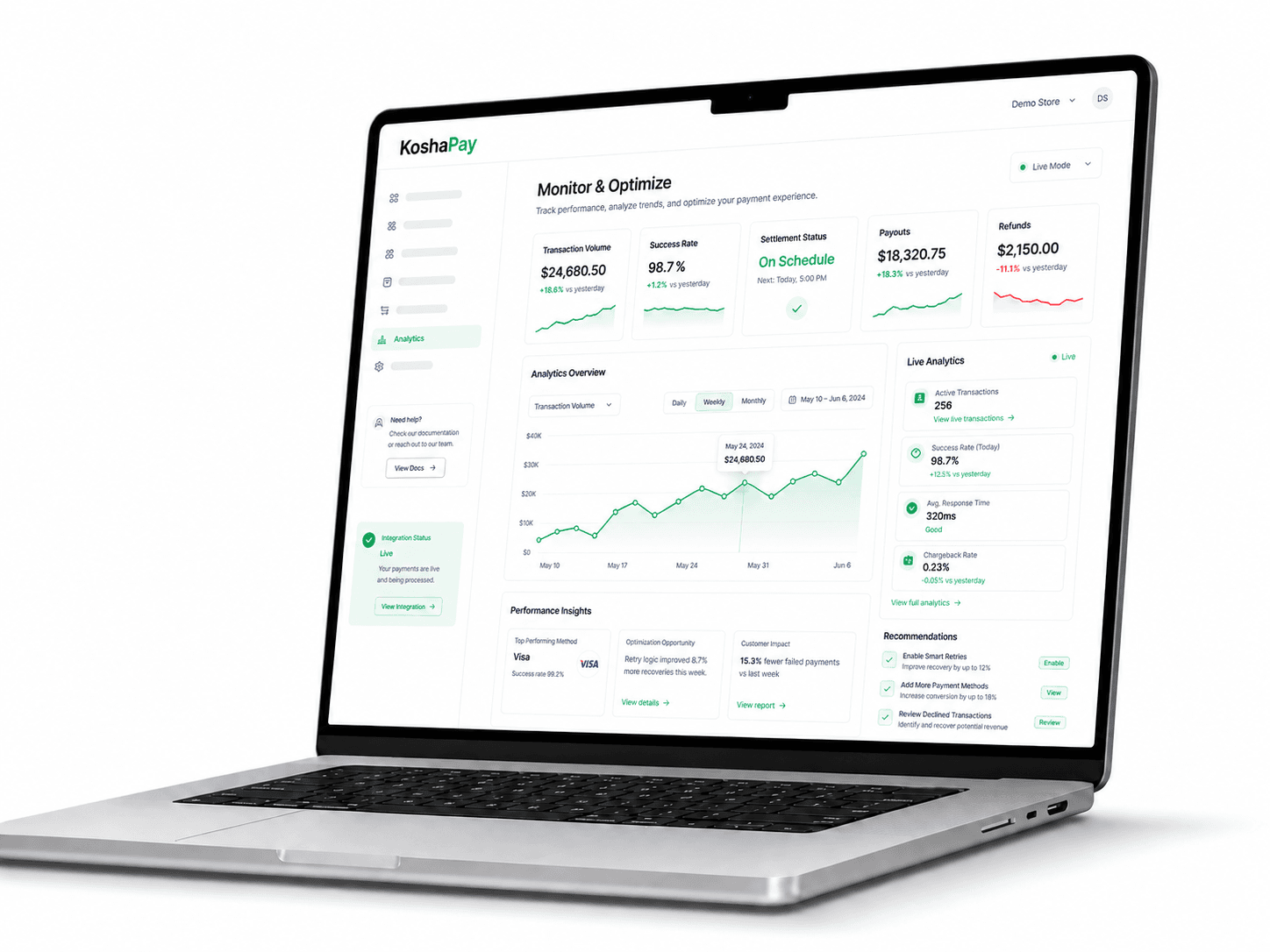 Monitor & Optimize