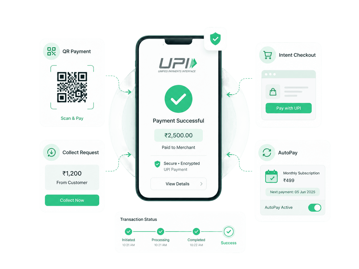 UPI